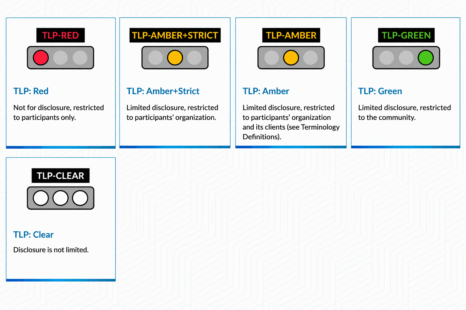 Product-Security-Figure A-TLP-2.0-definitions