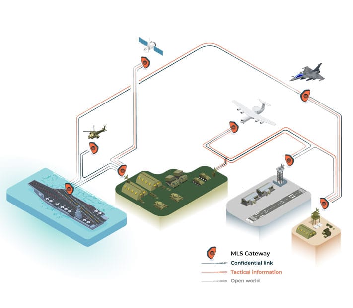 mls gateway schema