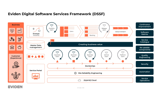 Digital Software Services Framework (DSSF)