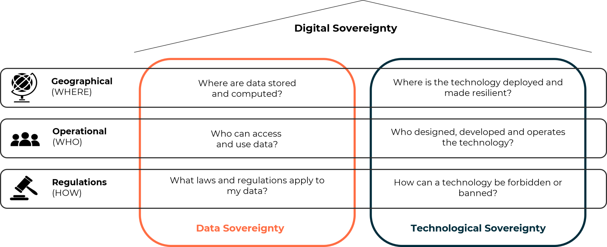 Digital Sovereignty | Eviden