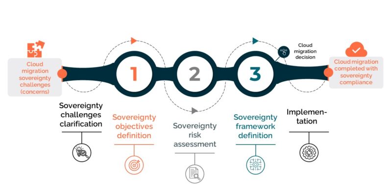 Eviden Cybersecurity Digital sovereignty assessment