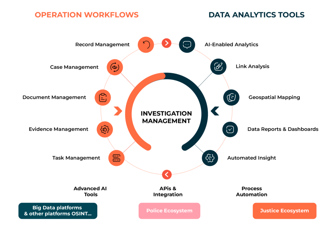Investigation Management Eviden Graphic Investigation