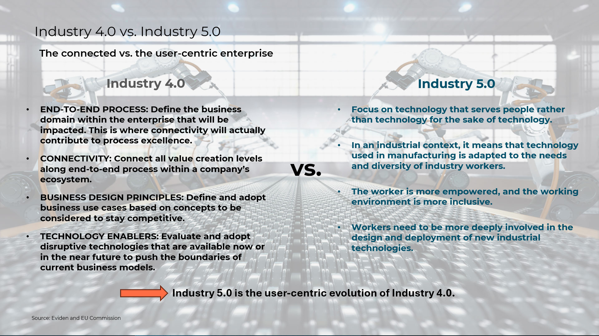 Comparison of Industry 4.0 and Industry 5.0 Source: Eviden and EU Commission