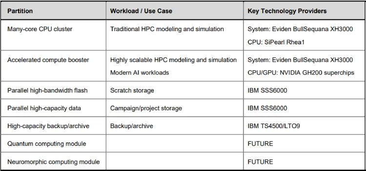 jupiter modular partitions table