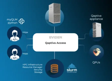 qaptiva access