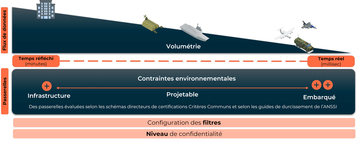 schéma-MLS-Gateway-FR